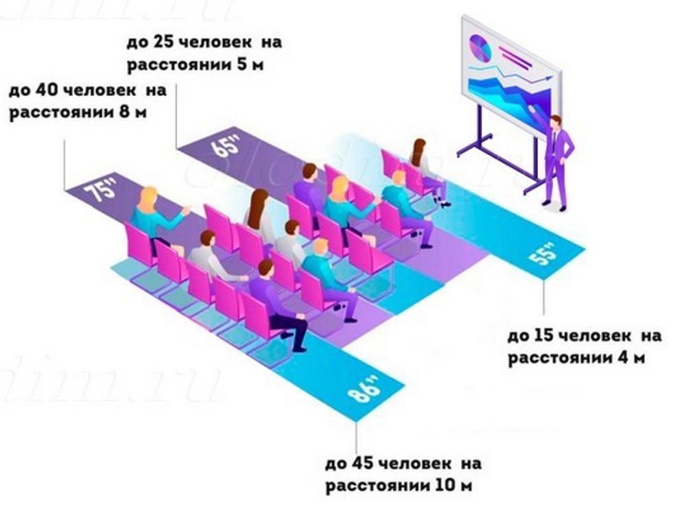 Детская интерактивная панель Olodim Prestige 75"