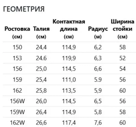 Сноуборд Head Rush W25