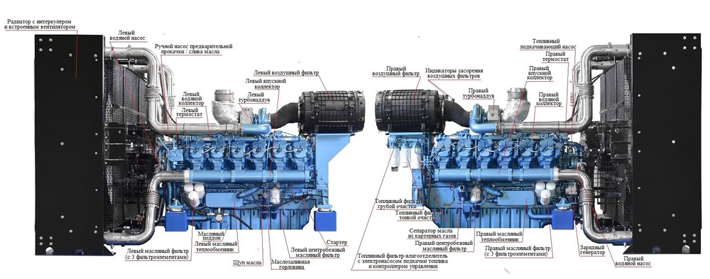 Baudouin/Industrial Engines 12M33G1400/5