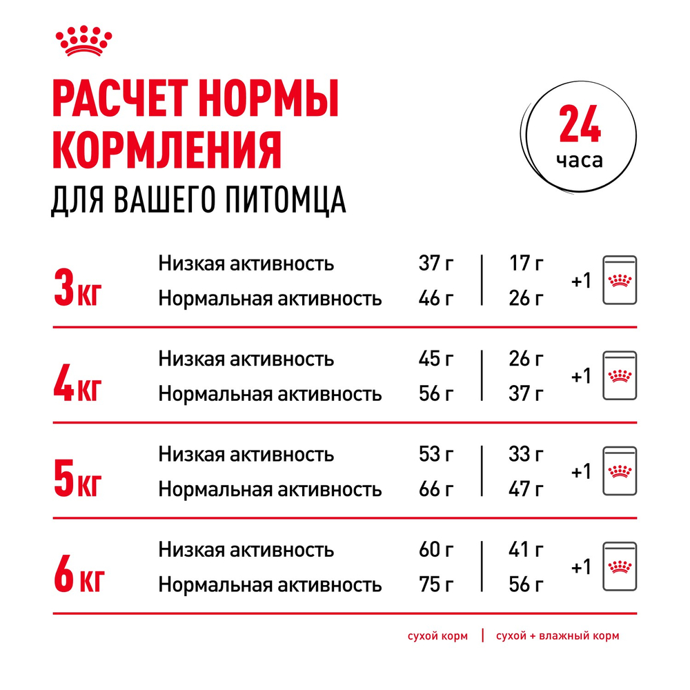 Royal Canin Sterilised 7+ Стерилайзд Корм сухой сбалансированный для стерилизованных кошек старше 7 лет 1,5кг