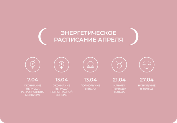 Энергетическое расписание апреля Энергетическое расписание апреля