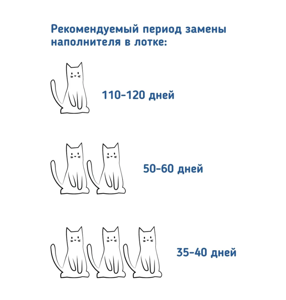 Pet-it силикагелевый наполнитель для кошек Crystal Green, без аромата, 16 л
