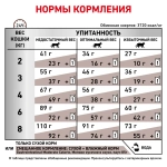 Корм сухой полнорационный диетический для взрослых кошек Gastrointestinal Moderate Calorie (гастроинтестинал Модерейт Кэлори), 350г