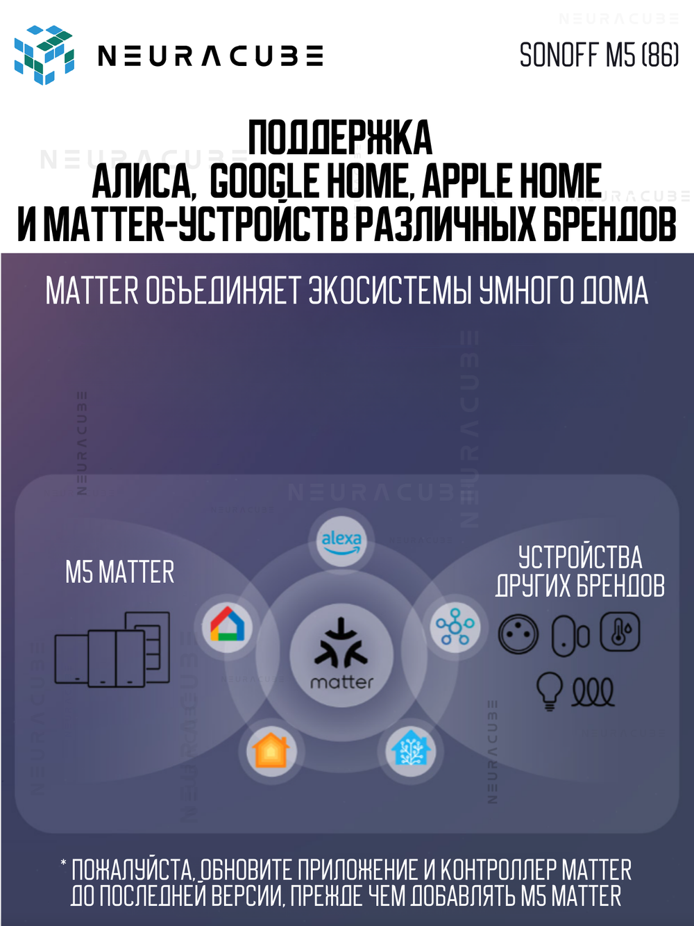 Умный WiFi (Matter) выключатель Sonoff M5-1C-86W (Работает с Яндекс Алисой)