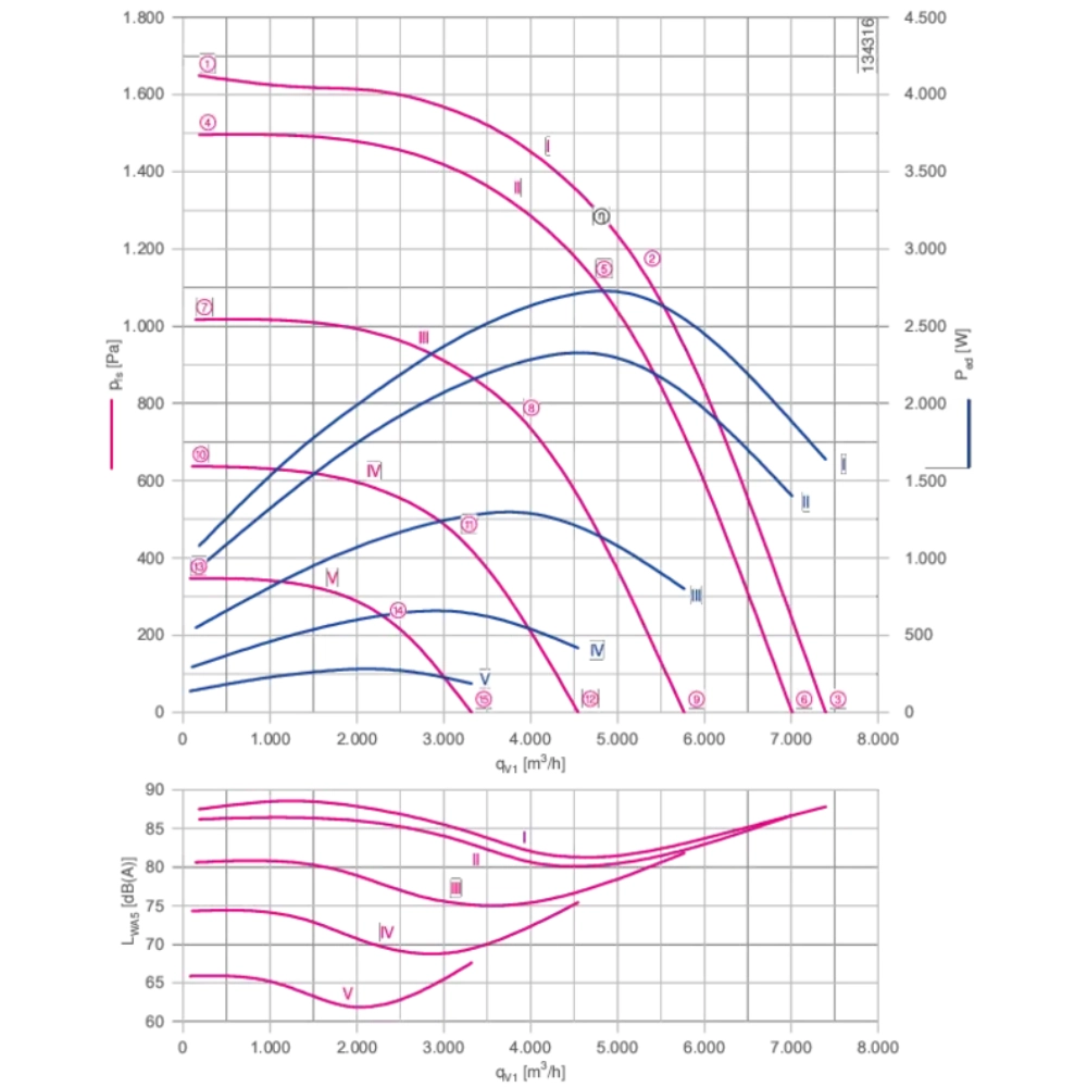 Модульный вентилятор Menerga Radial fan GR (ZIEHL-ABEGG ZAvblue)