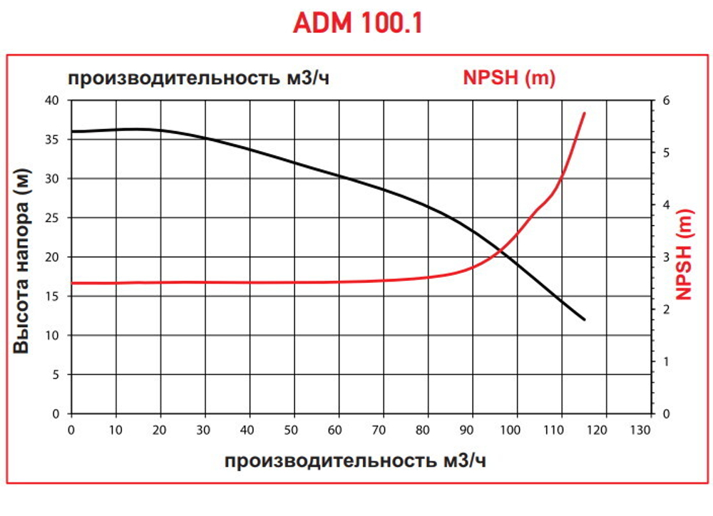 Графики