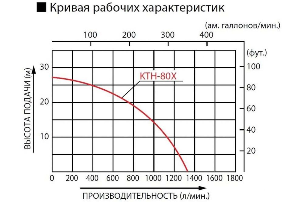 Мотопомпа Koshin KTH-80X