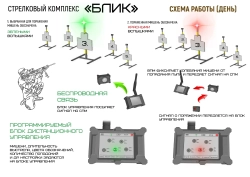 Стрелковый комплекс «БЛИК-ИКТ» с инфракрасной и тепловой подсветкой мишеней