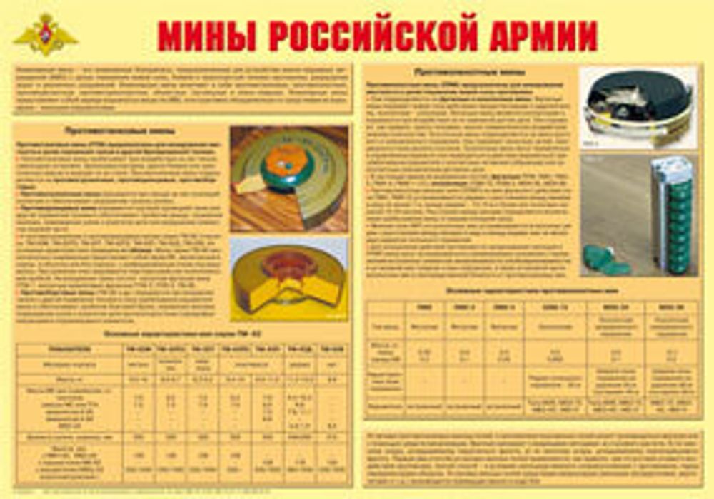Плакат "Мины Российской армии" (формат А2)