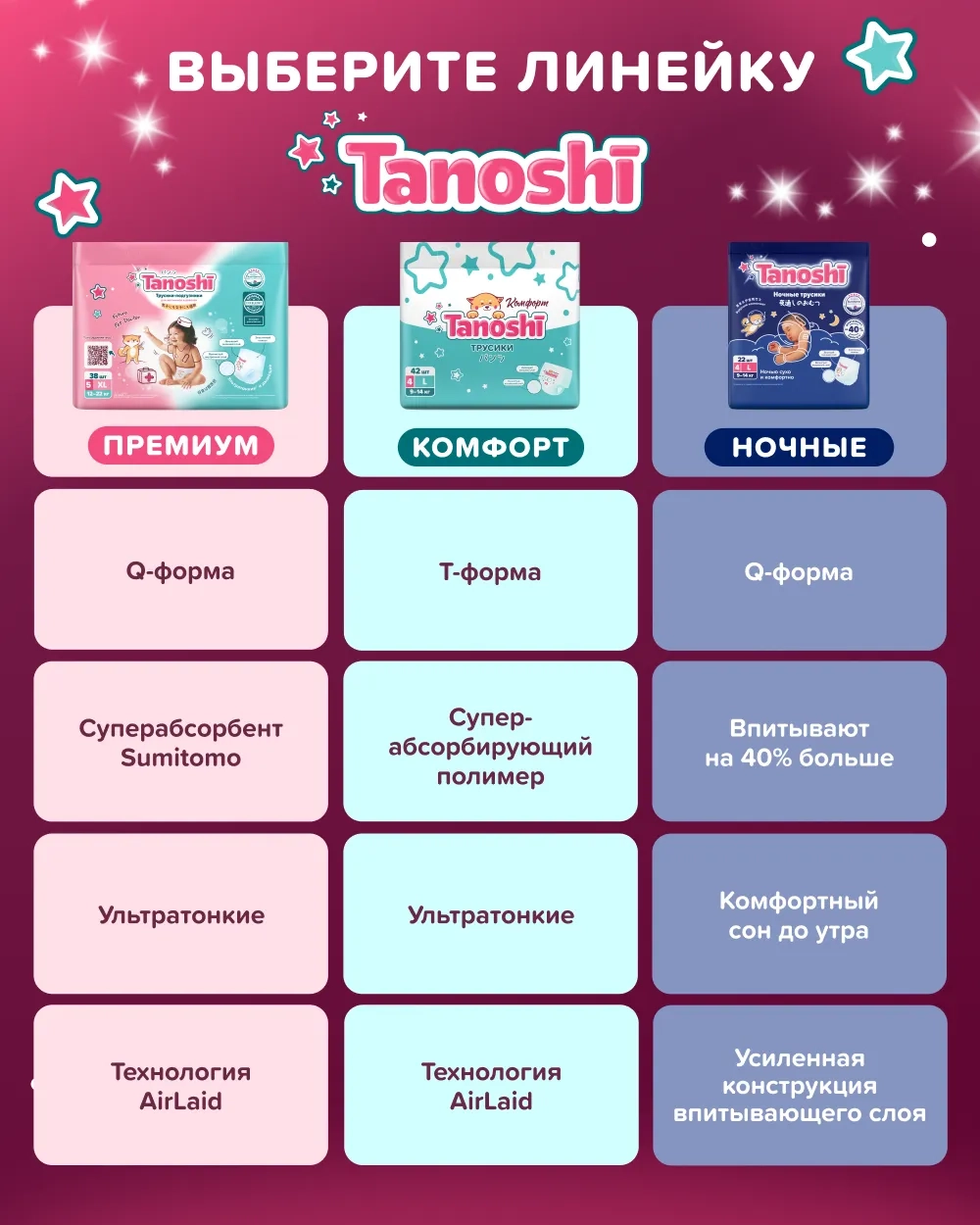 Подгузники-трусики Tanoshi XL (12-22 кг) 38 шт.