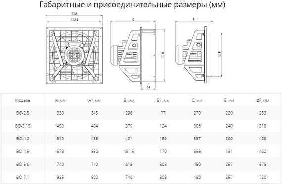 Вентилятор осевой ABF ВО-3.15 (3ф/380/120Вт/1500 об/мин)