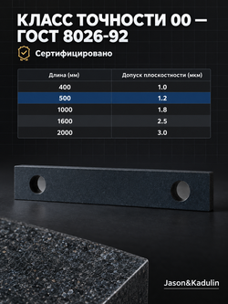 Линейка поверочная гранитная ШП-ТК 630х100х50 мм кл. 00