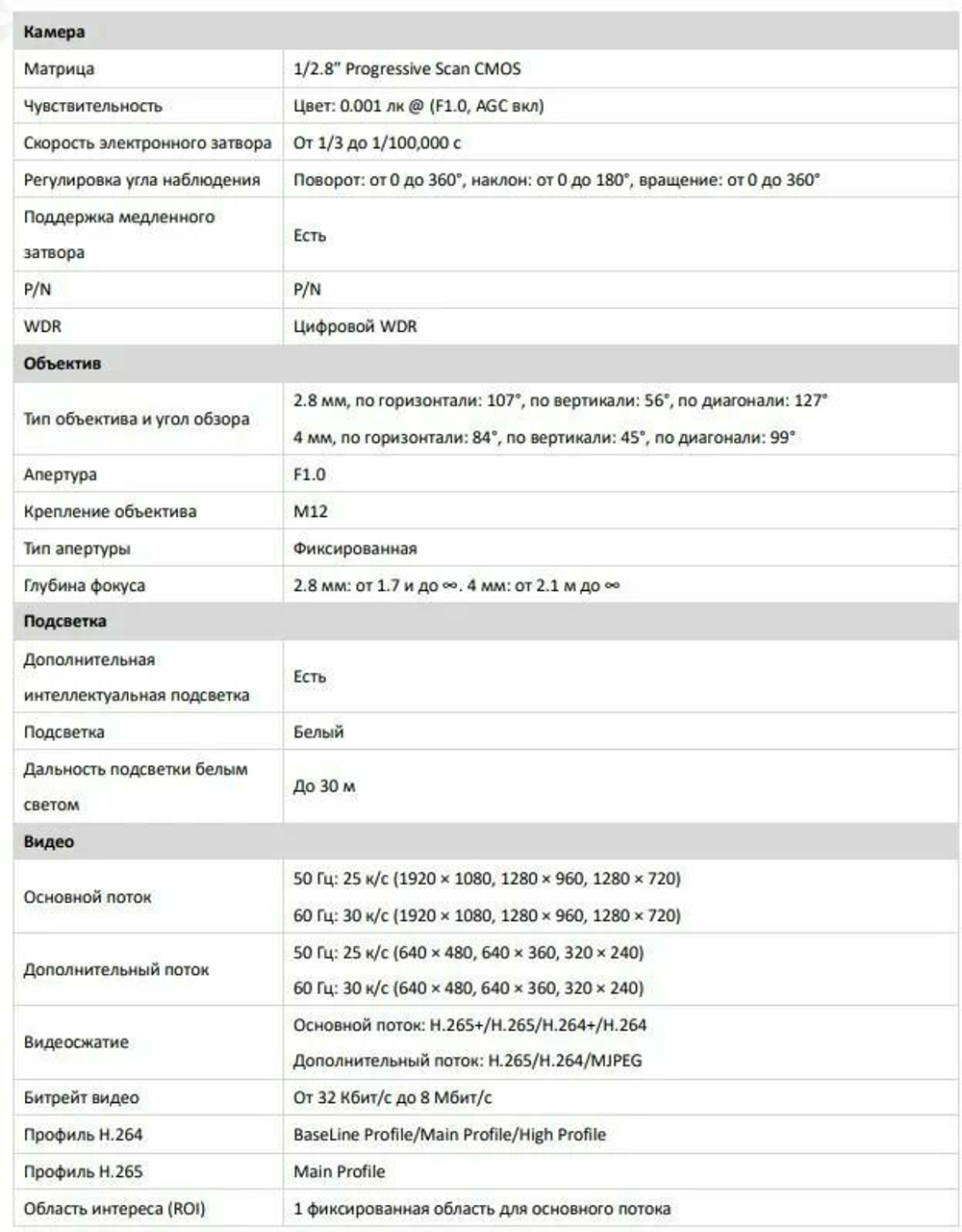 IP-камера HiWatch DS-I250L(C) (2.8mm) 2Мп уличная цилиндрическая с LED-подсветкой до 30м и технологией ColorVu, 1/2.8'