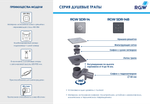 Душевой трап RGW SDR-14B
