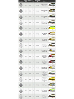 Воблер для рыбалки Pontoon21 Bet-A-Shiner 68F-SR, 68мм, 6.6 гр., 0.1-0.3 м., цвет R60