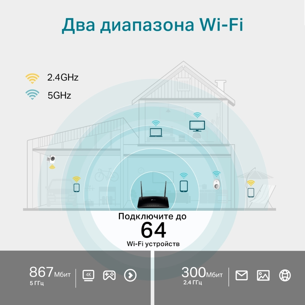 4G/LTE, Wi-Fi Роутер TP-Link Archer MR500