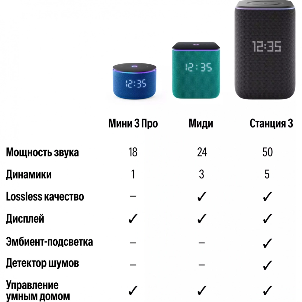 Умная колонка Яндекс Станция 3 с Алисой YNDX-00060PPL фиолетовый