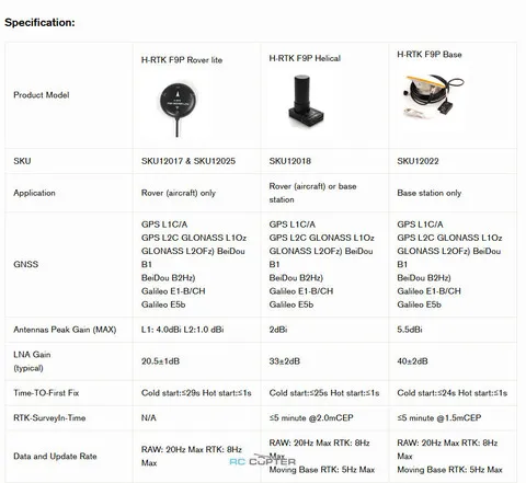 GNSS система Holybro H-RTK F9P Base
