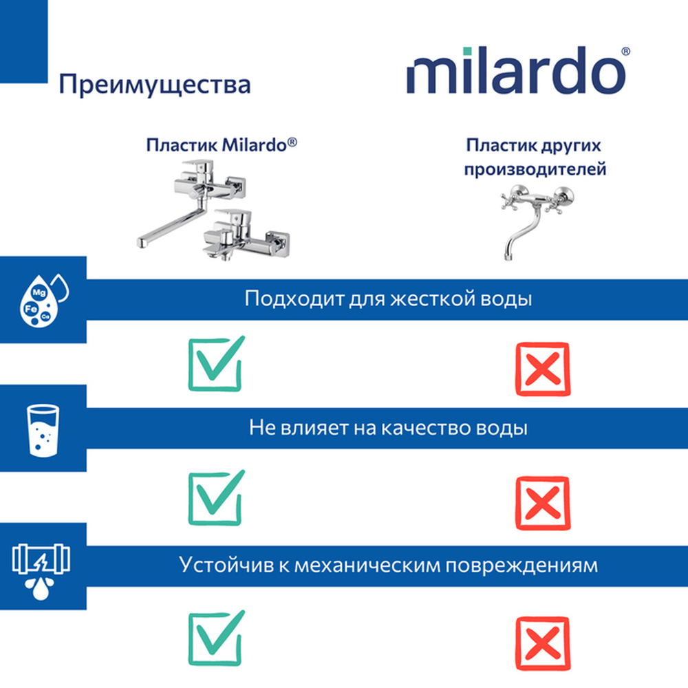 Смеситель для ванны 35к Milardo POLSB00M02 Поли (Poli) с душ. аксессуарами, пластик, ХРОМ