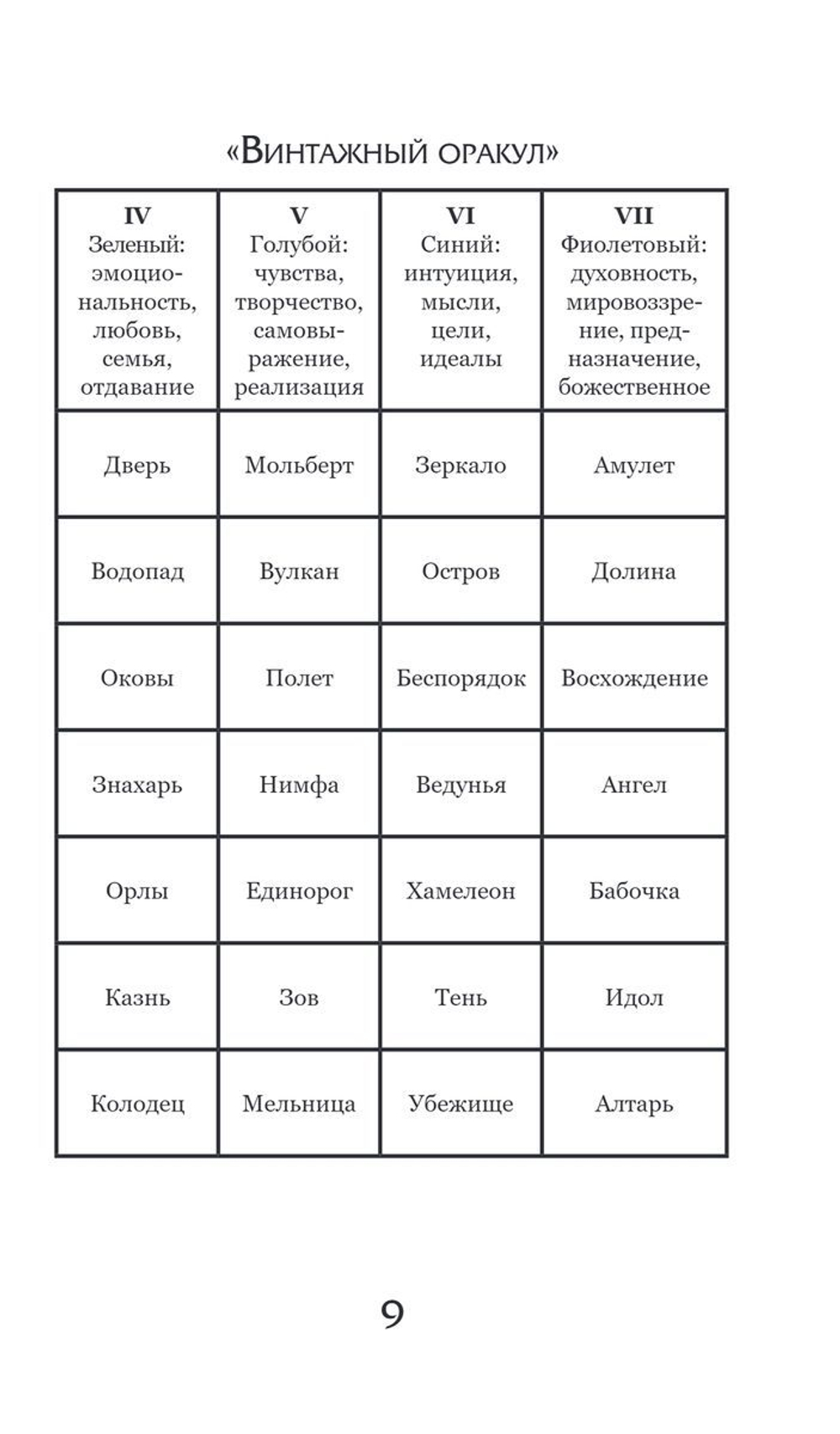 Винтажный оракул