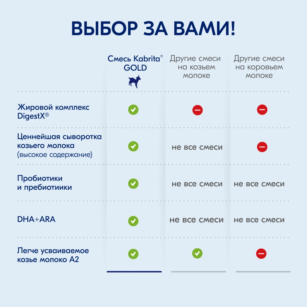 Смесь Kabrita 1 800 гр