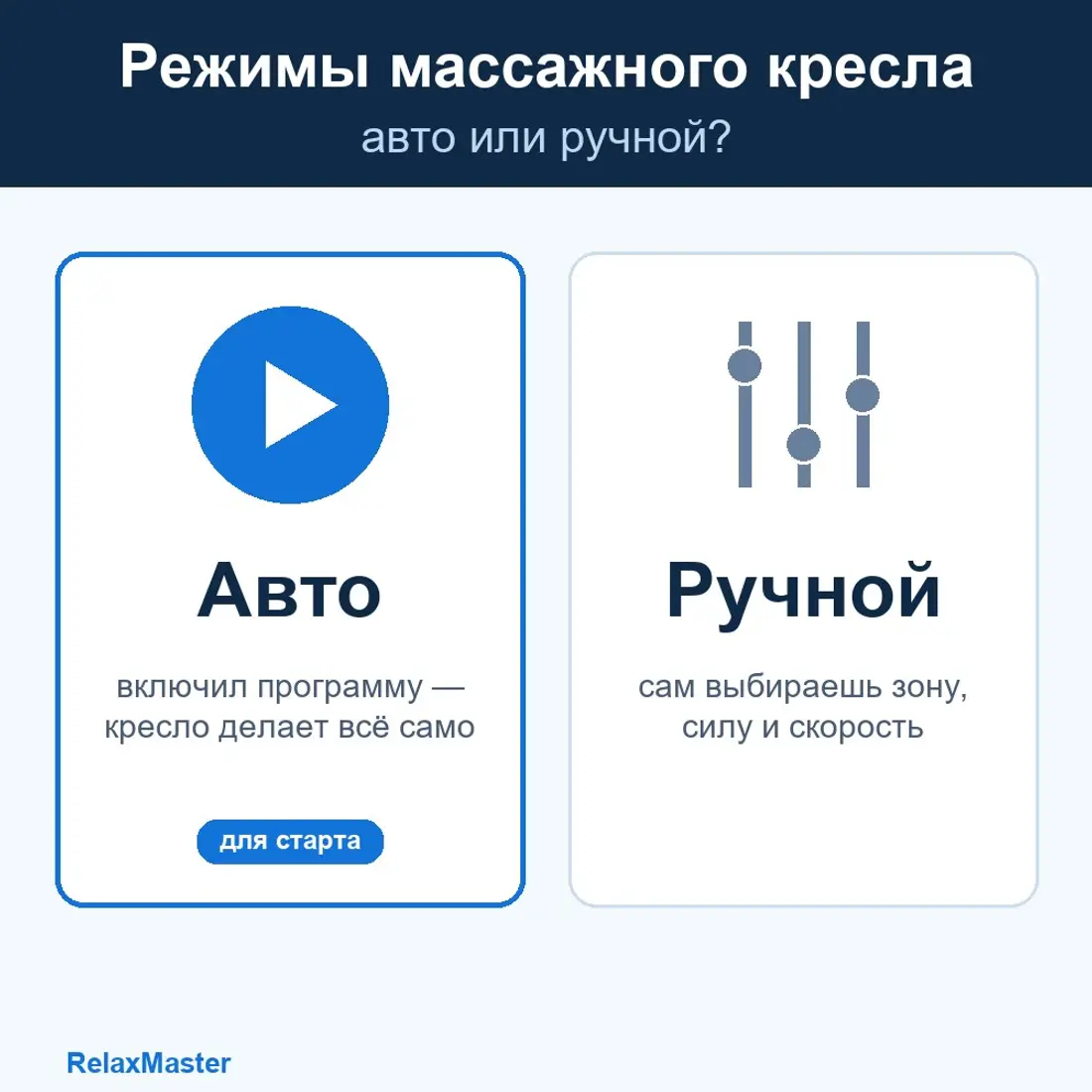 Режимы массажного кресла: автоматические программы, ручная настройка и как подобрать