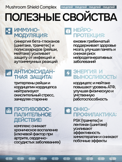 Грибной щит 180 капсул