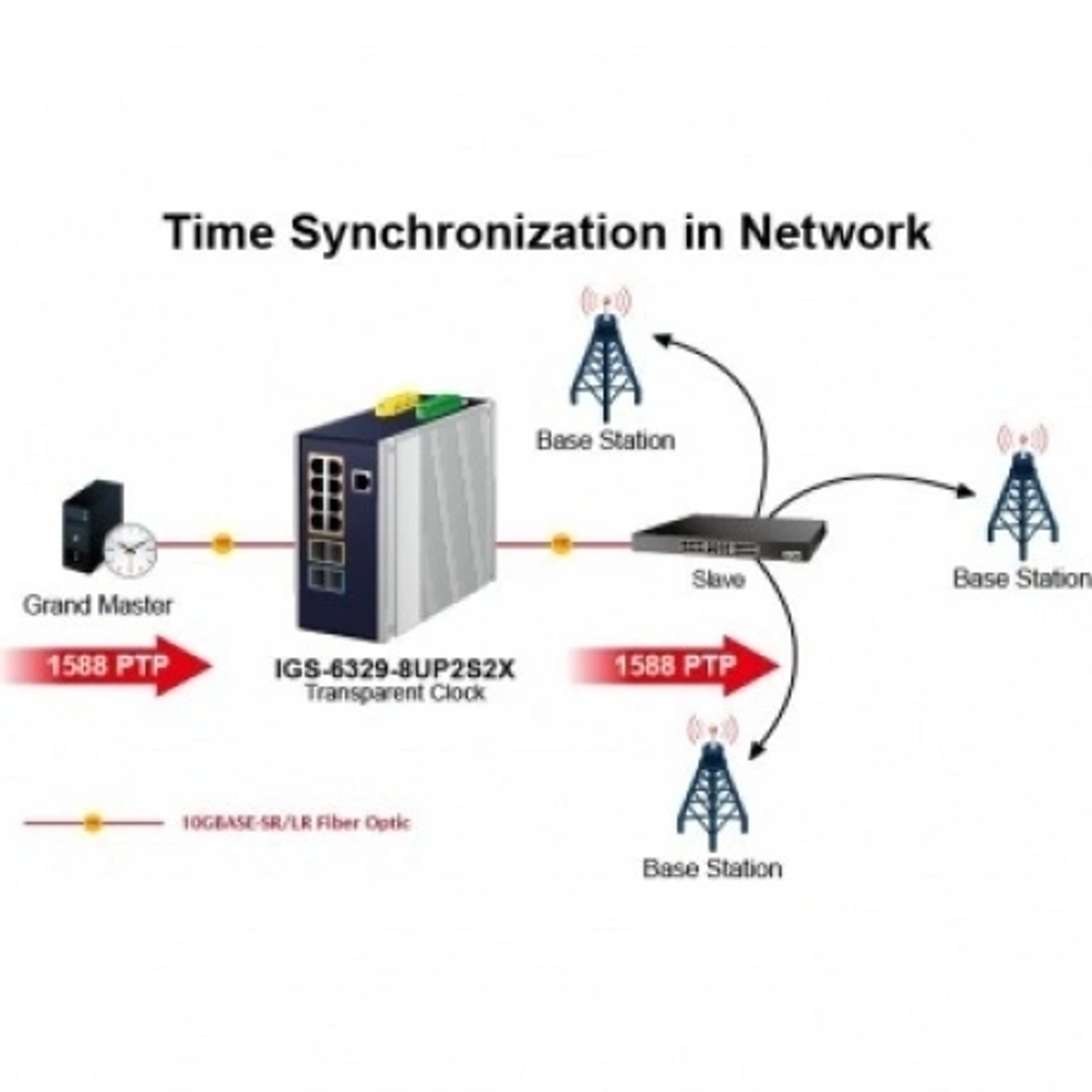 Коммутатор Planet IGS-6329-8UP2S2X