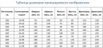 Интерактивный проектор напольный Максимальная комплектация