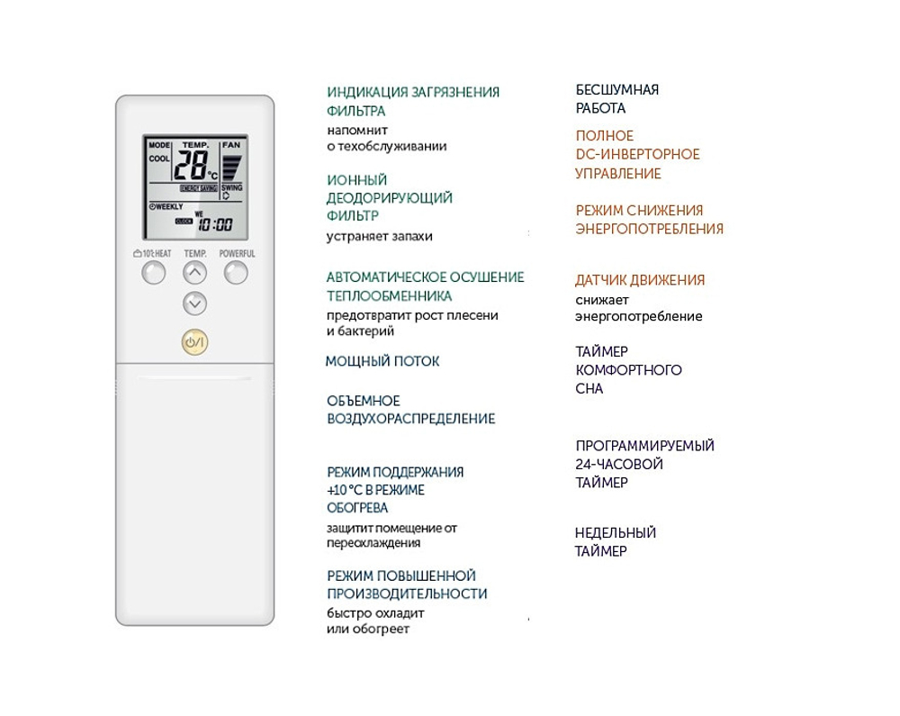 Сплит система General ASHG30LMTA