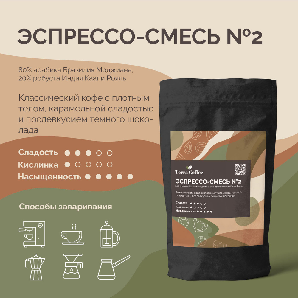 Эспрессо-смесь №2, 1 кг