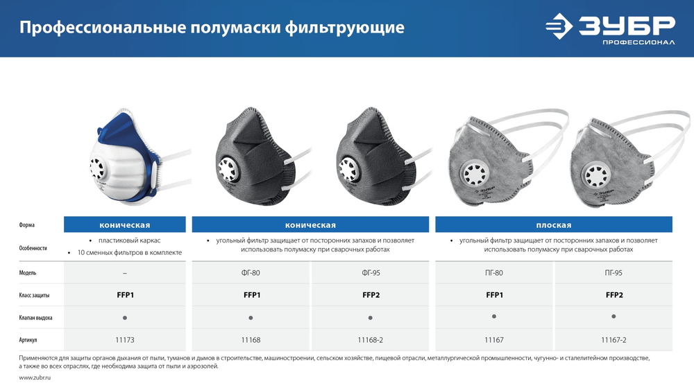 ЗУБР коническая, класс защиты FFP1, с клапаном выдоха, пластиковый каркас, с 10-ю сменными фильтрами, фильтрующая полумаска (11173)