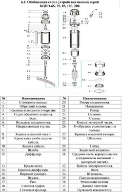 Насос погруж. скважинный "Vodotok" БЦПЭ-100-3.3-40м-Л