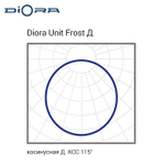 Diora Unit Frost PRO 45/6000 Д 3K консоль