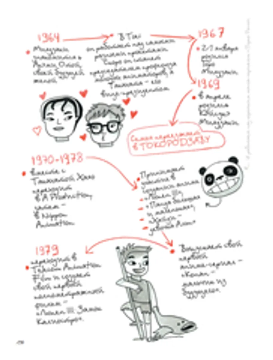 Тоторо и я. Графическая биография Хаяо Миядзаки