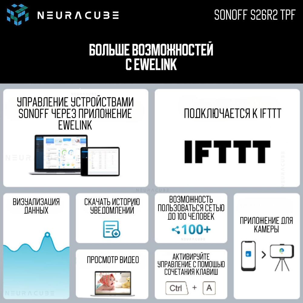 Умная WiFi розетка Sonoff S26R2, 16А/4000Вт (Работает с Алисой)