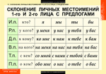 Комплект таблиц "Русский язык. Числительное и местоимение" (14 таб.)