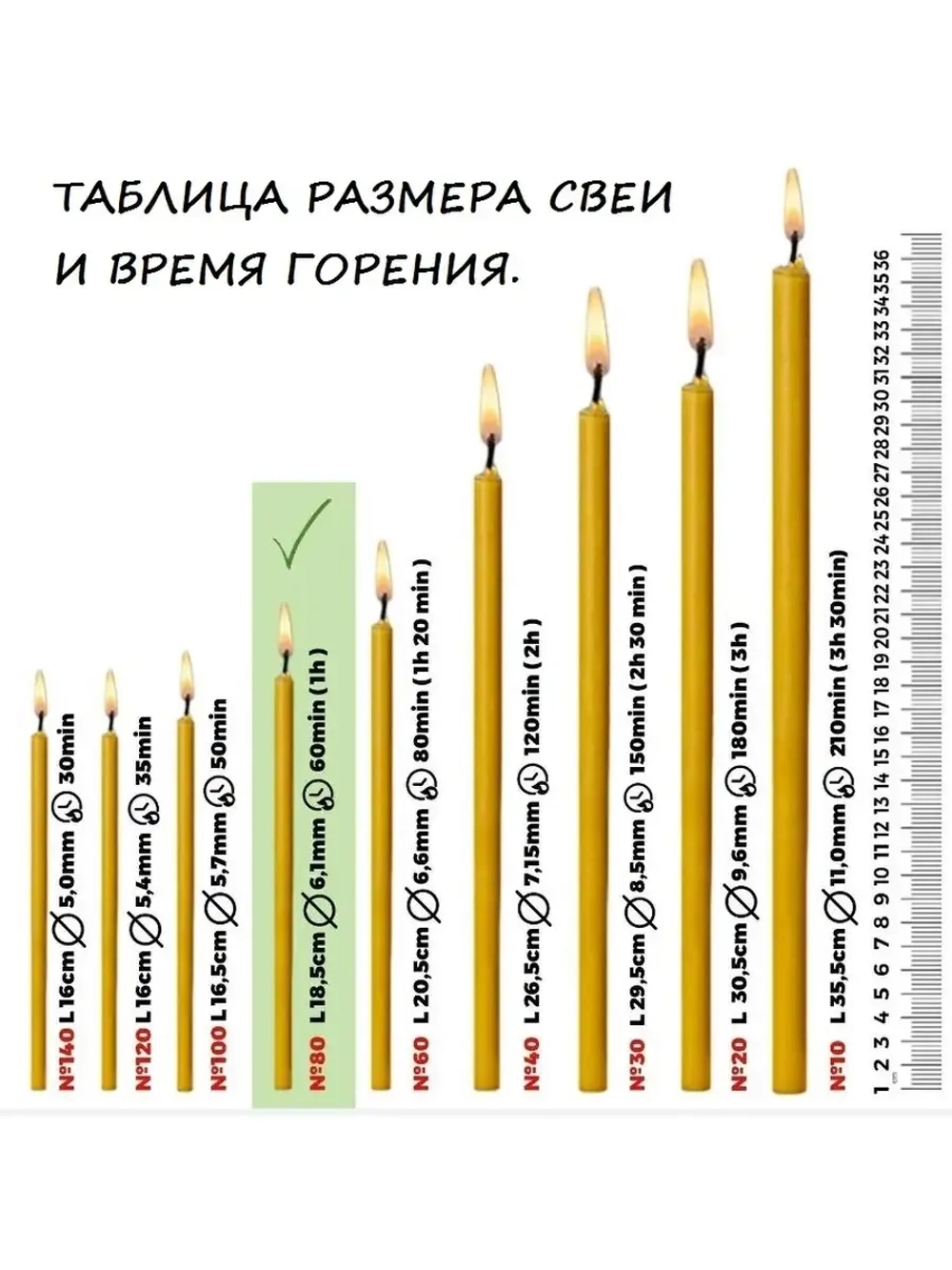 Свеча белая 20шт №80 18,5 см.