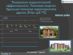 Программа энергосбережения государственного учреждения