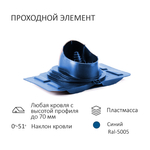 Комплект вентиляции: Вентиляционный выход изолированный D125/160 утепленный высота H=500 мм, проходной элемент универсальный кровельный (Universal), колпак вентиляционный D160 мм, синий