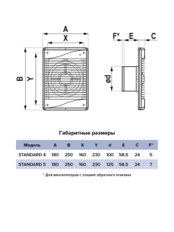Вентилятор накладной STANDARD D100 сетка ERA