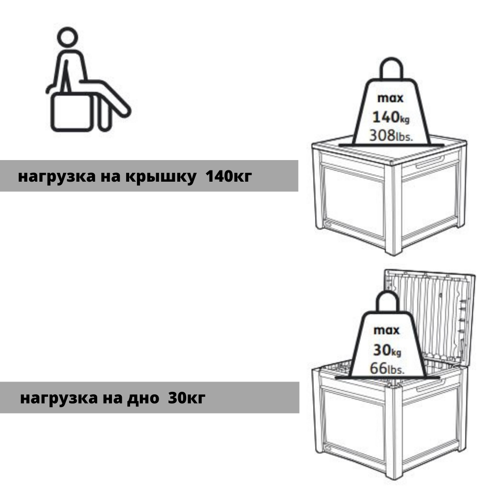Пластиковый сундук Keter Cube Rattan 208 л brown