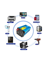 Инвертор 12V-220V 8000W/4000W чистый синус пульт управл. Lvyuan