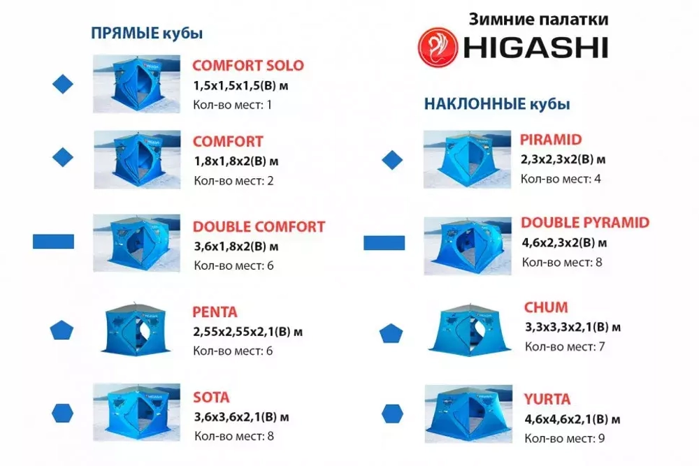 Палатка Higashi Double Pyramid Pro
