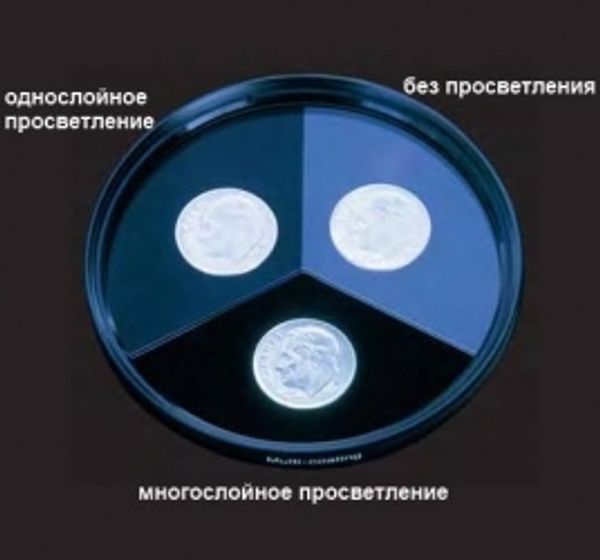 Особенности многослойного просветления фильтров HOYA Особенности многослойного просветления фильтров HOYA