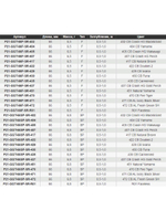 Воблер для рыбалки Pontoon21 Greedy-Guts 66SP-SR, 66мм, 6,8 гр., 0.5-1.0 м., цвет 470