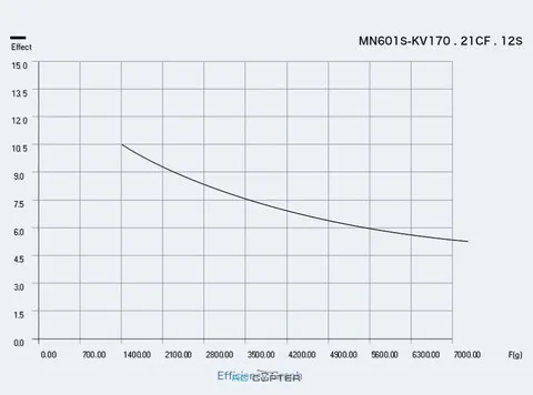 T-Motor MN601-S KV170 (2 шт)