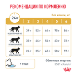 ROYAL CANIN Urinary S/O Корм сухой для кошек при мочекаменной болезни, 1,5 кг