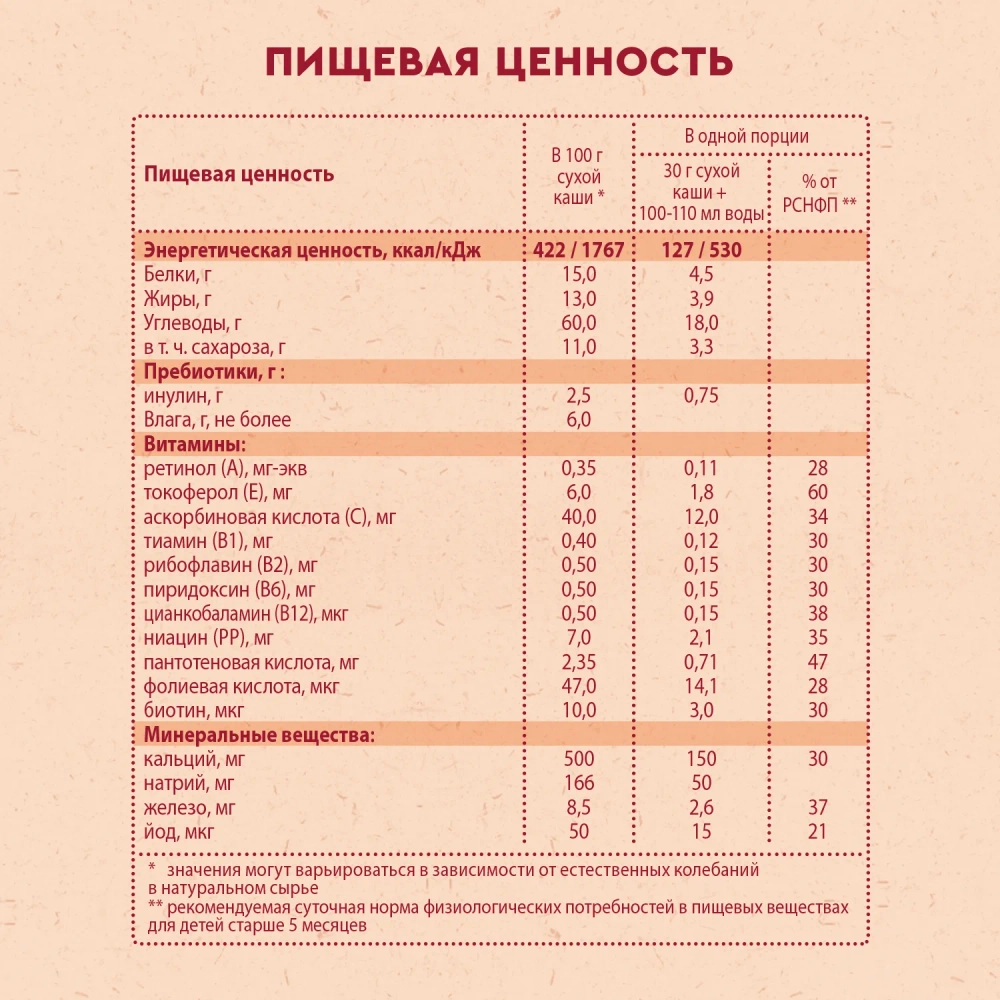 Каша Винни молочная Овсяная 200г с 5 месяцев