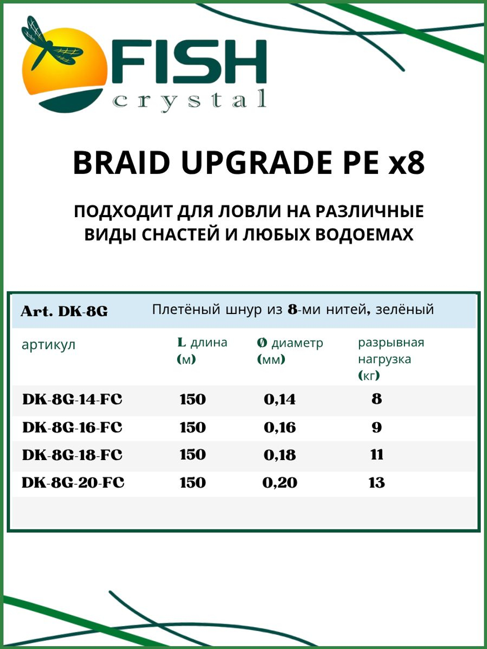 Плетеный шнур для рыбалки Fish Crystal BRAID UPGRADE PE X8 150 м, зеленый, 0.18 мм, 11кг